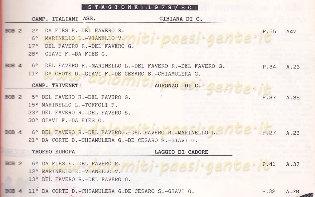 1979-80 bob da fies fabrizio_0146