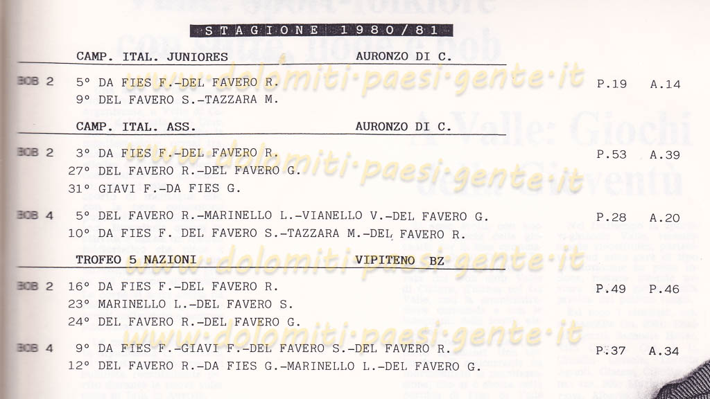 1980-81 bob da fies fabrizio_0150