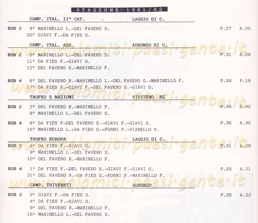 1981-82 bob da fies fabrizio_0152