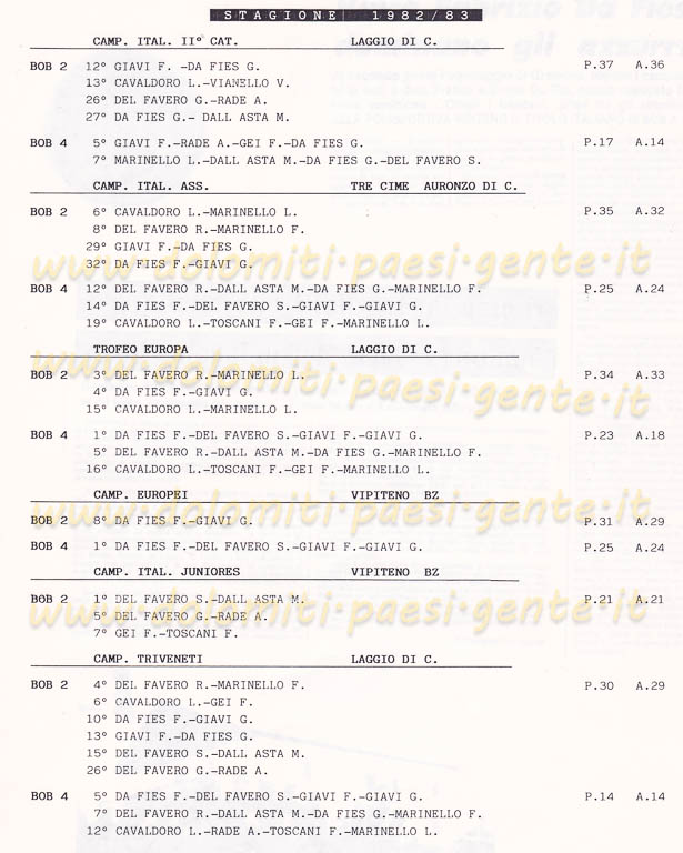 1982-83 bob da fies fabrizio_0156