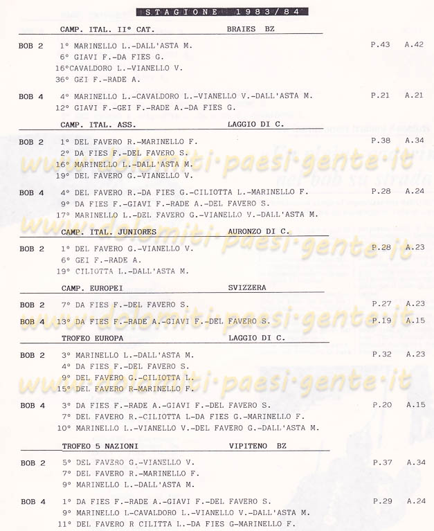1983-84 bob da fies fabrizio_0159