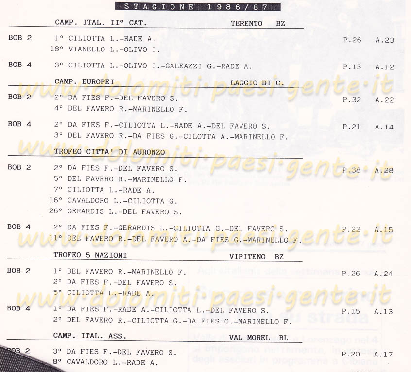 1986-87 bob da fies fabrizio_0171