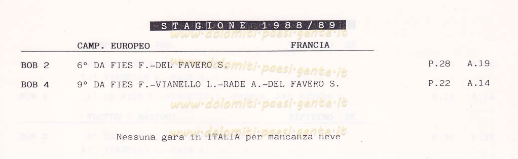 1988-89 bob da fies fabrizio_0181