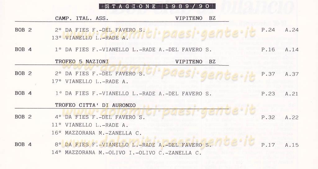 1989-90 bob da fies fabrizio_0182