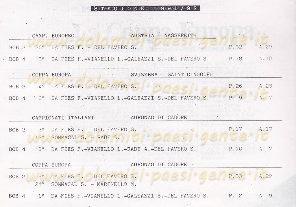 1991-92 bob da fies fabrizio_0192