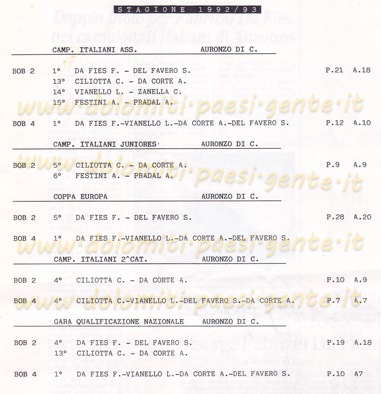 1992-93 bob da fies fabrizio_0194